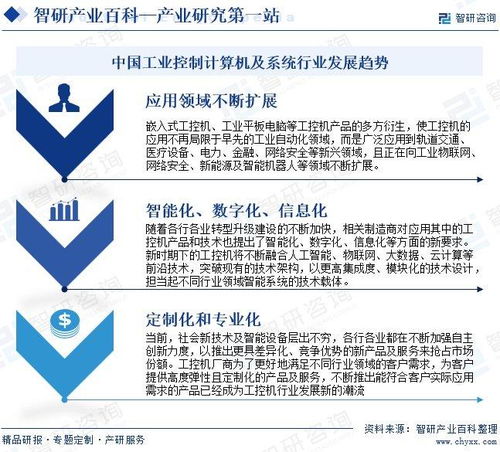 中國工業控制計算機及系統行業發展策略、市場環境及未來前景分析預測