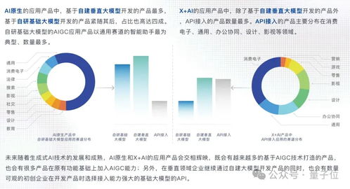 中國AIGC行業全景掃描 最值得關注企業榜單揭曉，首份應用圖譜引領創新浪潮