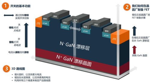 安森美垂直GaN技術(shù) 賦能功率器件應(yīng)用未來，引領(lǐng)電力電子元器件銷售新浪潮