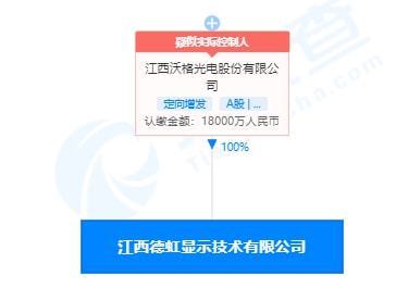 沃格光電戰(zhàn)略投資電力電子元器件銷售 布局產(chǎn)業(yè)鏈，強(qiáng)化市場競爭力
