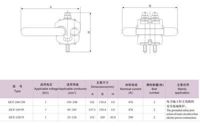 專業解析 JJCF穿刺接地線夾(1KV)的產品優勢與應用指南