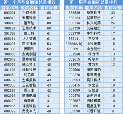 創新藥板塊領漲，20位基金經理任職變動，電力電子元器件銷售創新高