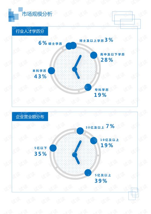 it通訊電子器件行業(yè)智能電網(wǎng)芯片領(lǐng)域分析報告 研究報告 .pdf